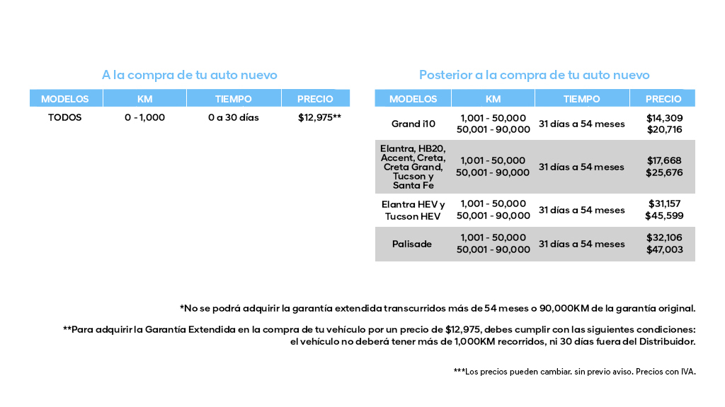 Tabla de Garantía Extendida